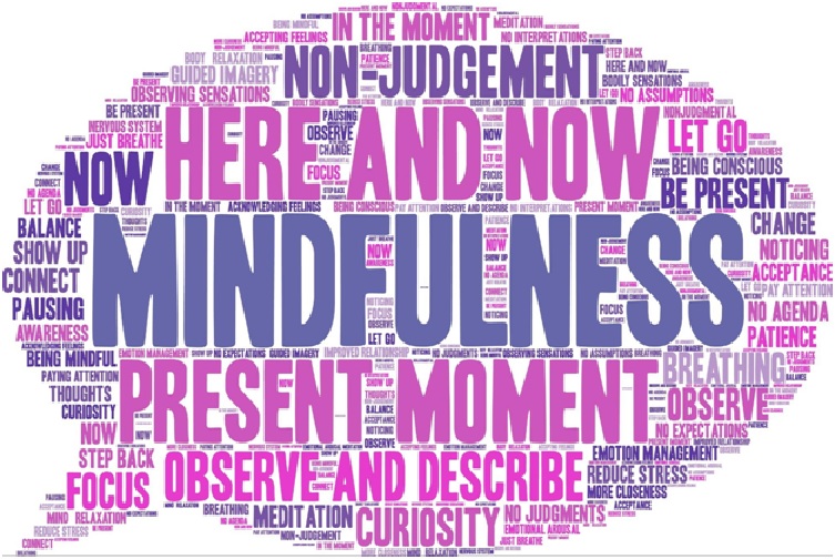 Exploring the Health Benefits of Mindfulness